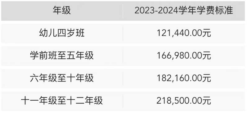 深外国际部发布2024-2025学年招生简章发布！