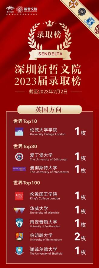 深圳新哲书院新增英国G5、香港大学等重磅Offer