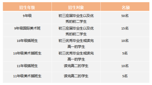 深圳市云顶学校国际部2023年招生信息