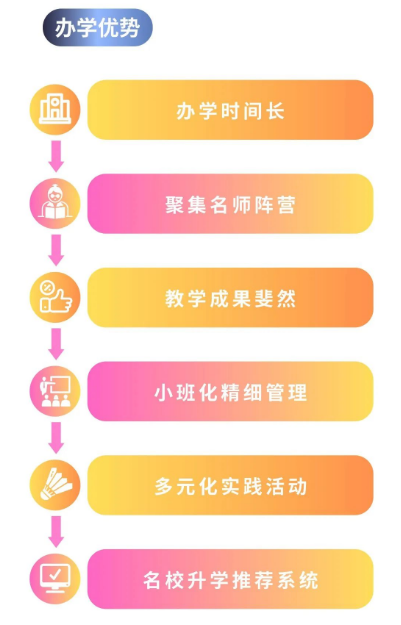 深圳市耀华实验学校地址