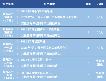 深圳中宏国际书院招生简章