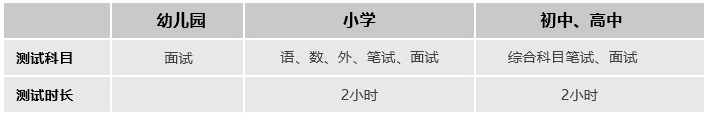 苏州中加枫华国际学校招生信息及学费标准