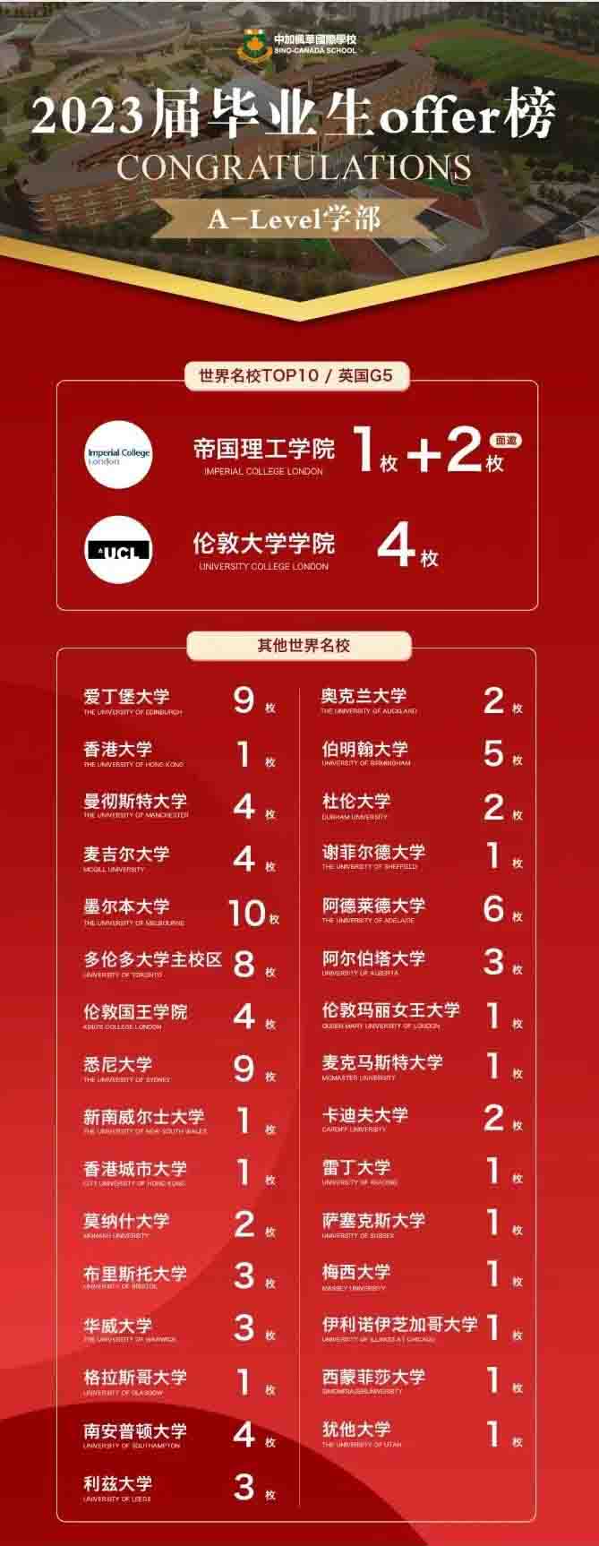 2024年苏州中加枫华A-Level国际高中部招生简章！