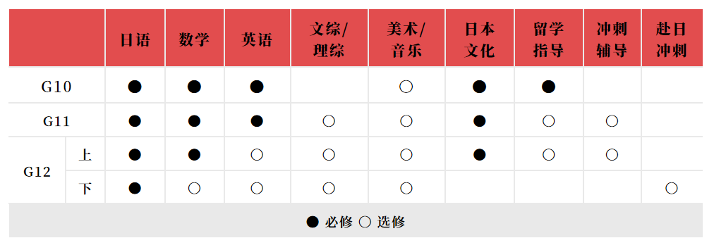 苏州中加枫华国际学校·中日班2024年招生简章
