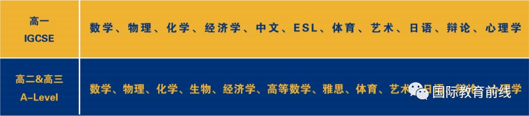 2023年天津法耀剑桥A-Level国际教育中心招生入学