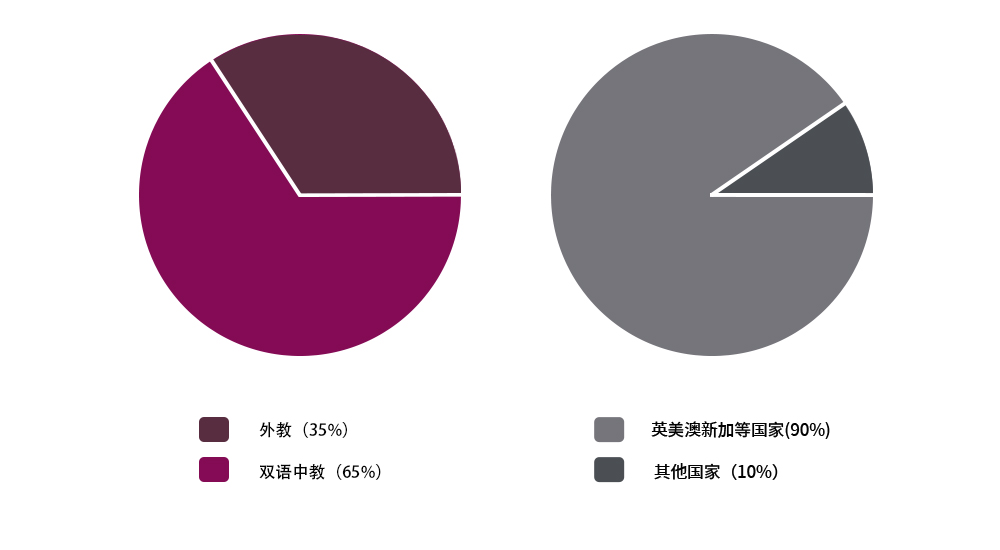 天津黑利伯瑞国际学校师资力量介绍