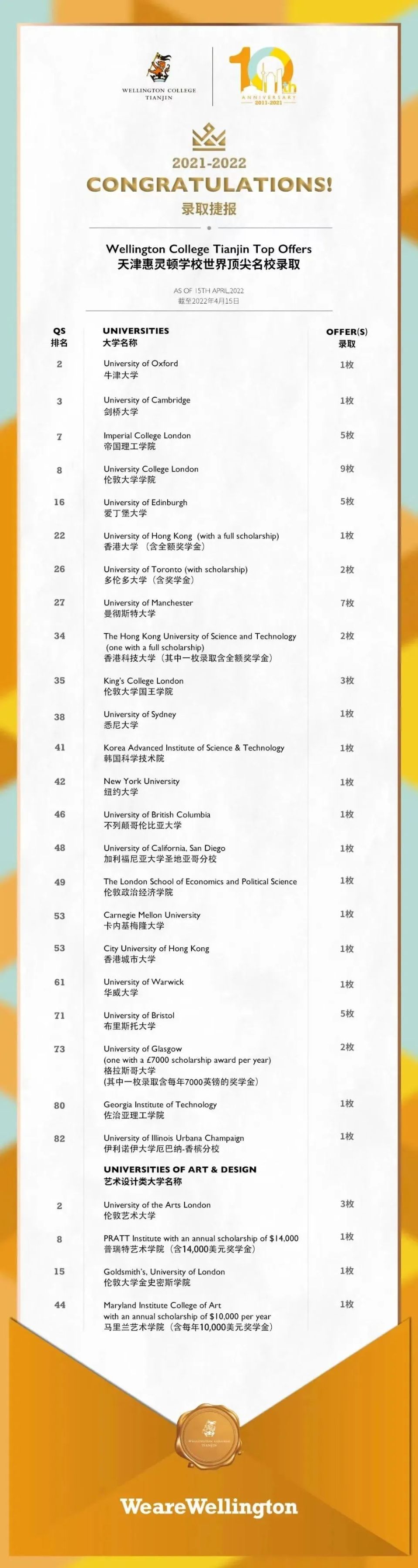 对话天津惠灵顿校长：如何用A-Level课程拿下“牛剑藤”大满贯