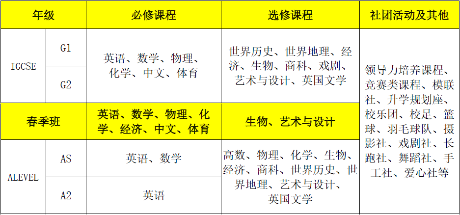 领科教育北京校区课程设置