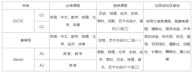 领科教育北京校区师资水平怎么样？
