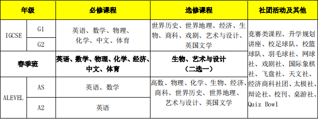 北京青苗领科A-level中心2024年秋季招生简章！