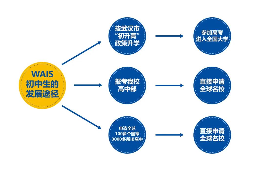 武汉澳洲国际学校学费一年多少