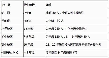 武汉枫叶国际学校2020-2021【小、初、高、外籍子女学?！壳锛菊猩蛘?></div>
			<div   id=