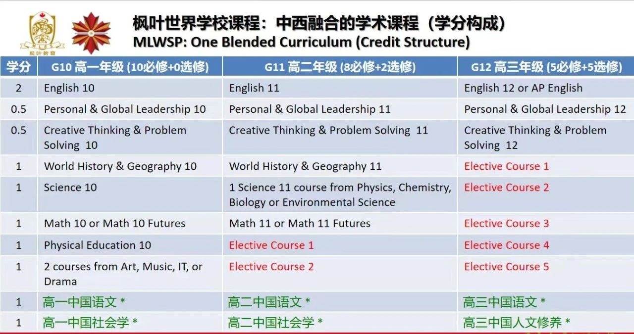 武汉枫叶高中招生简章