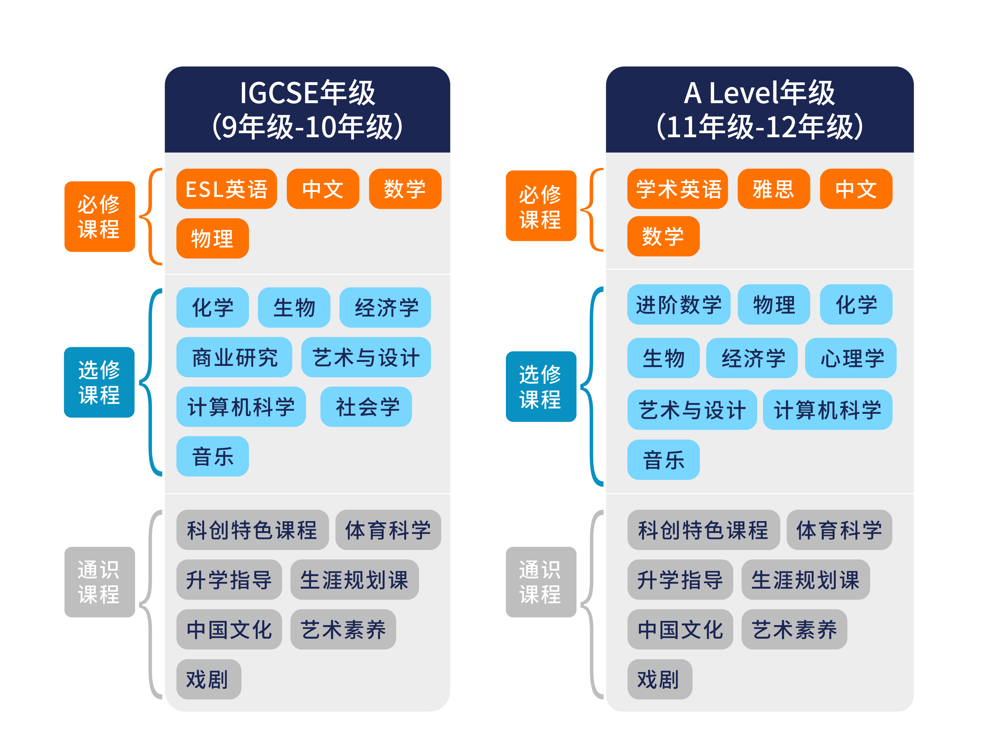 光谷康桥高级中学2025年秋季招生简章发布