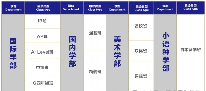 武汉康礼高级中学2024秋季插班招生名额