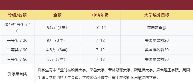 新生奖学金