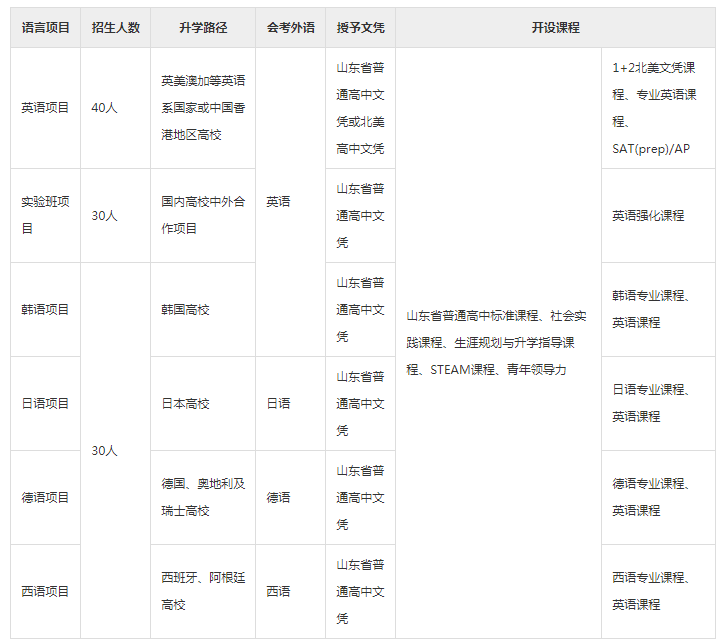 威海市实验外国语学校 2018年招生简章