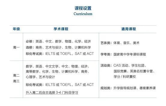 武汉英中A-Level班2025招生计划