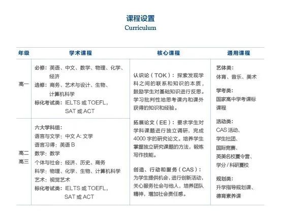武汉英中IB班2025招生计划