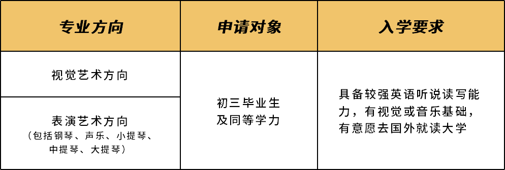 2022~2023年万科梅沙书院·艺术学院中考后艺术生通道已开放！