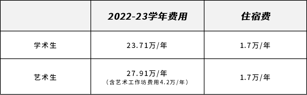 学费