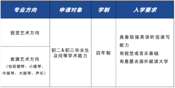 万科梅沙书院·艺术学院招生信息及学费