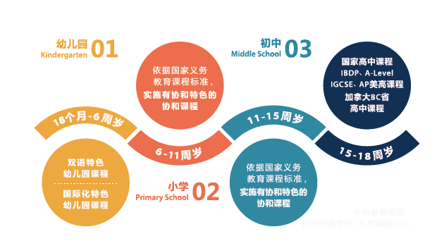 无锡市协和幼儿园2025年秋季入学指南