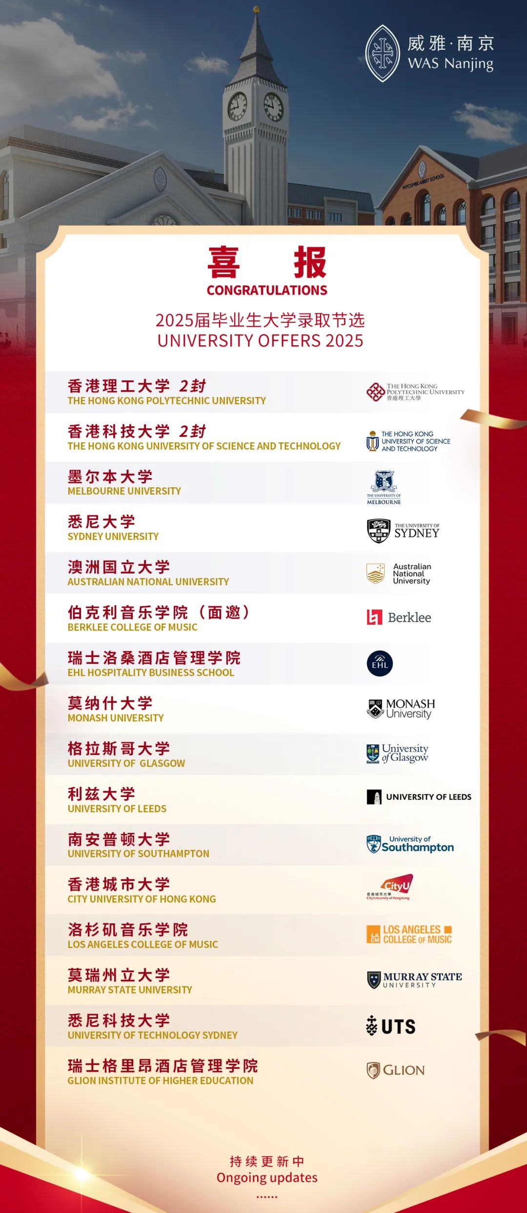 南京威雅学校2025届高中毕业录取情况
