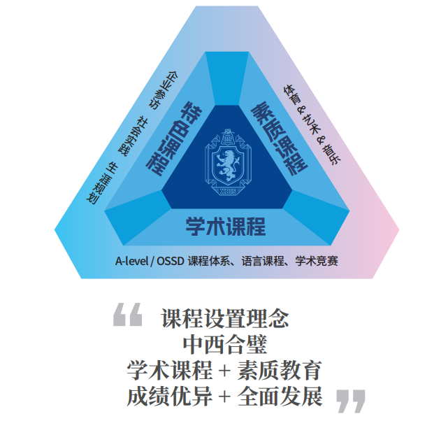 西安博爱学校国际部课程设置
