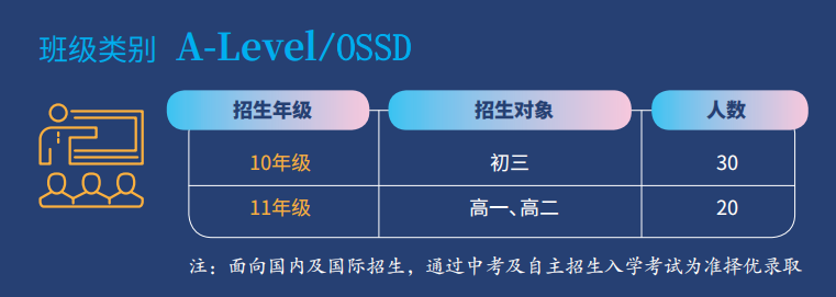 西安博爱学校国际部2023招生简章