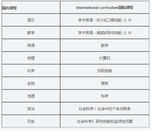 西安铁一中国际部国际课程中心简介