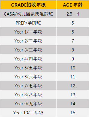 青岛西海岸新区万达赫德双语学校招生政策