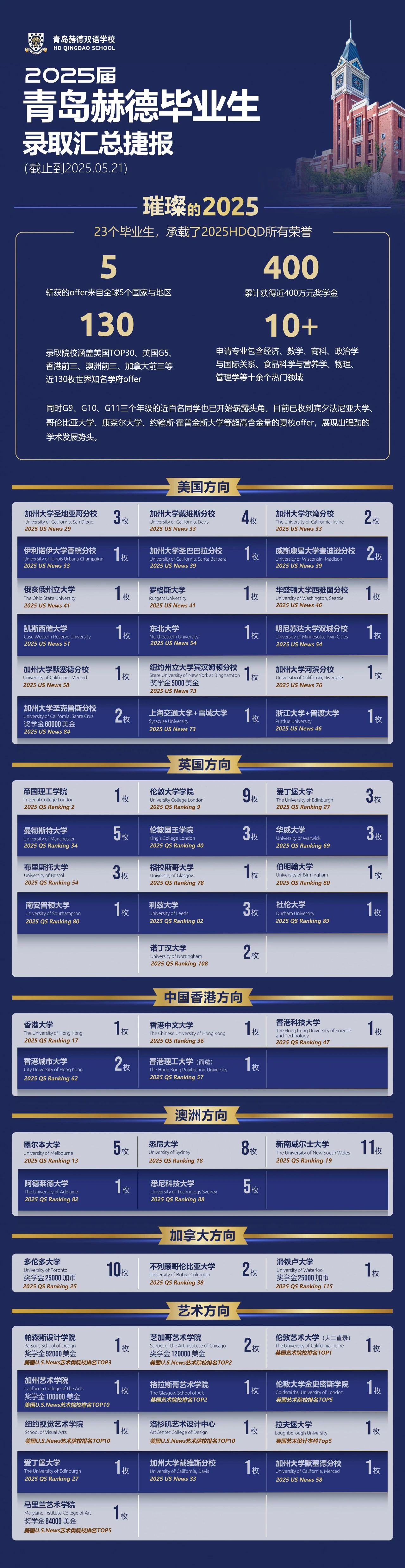 青岛赫德双语学校2025高中部招生公告