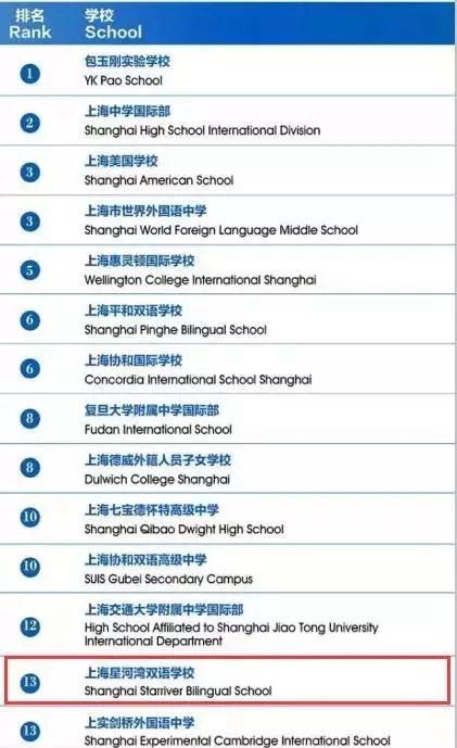 上海星河湾双语学校2018招生