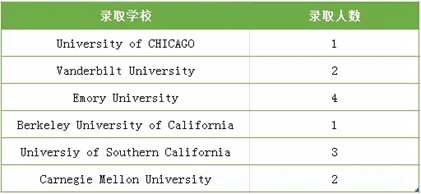 上海星河湾双语学校2018招生