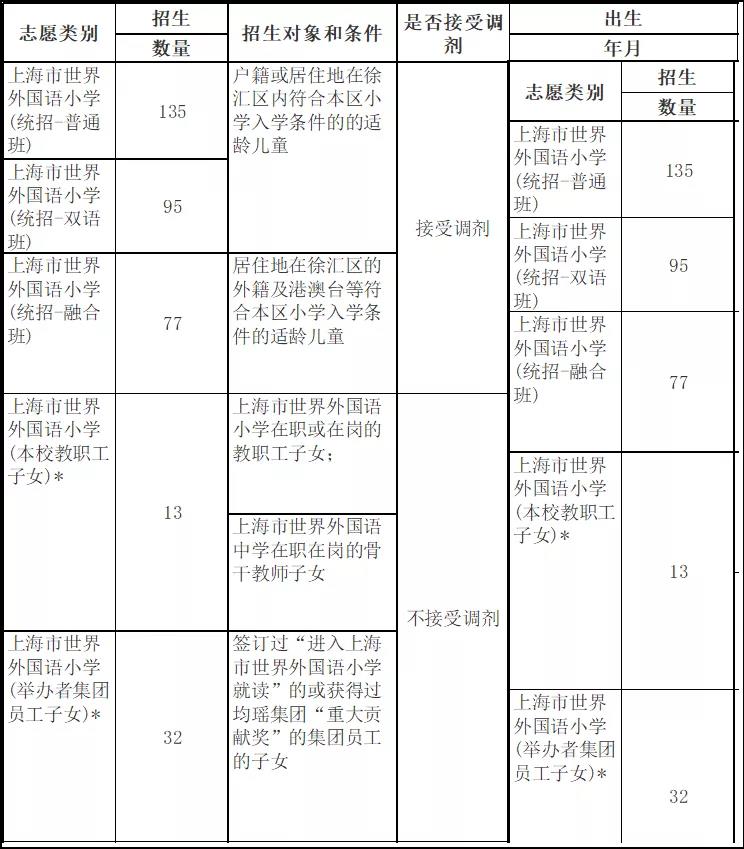 上海市世界外国语小学2020年秋季招生计划
