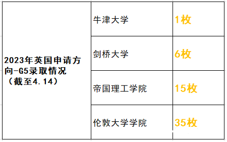 上海星河湾双语学校师资力量和升学成果