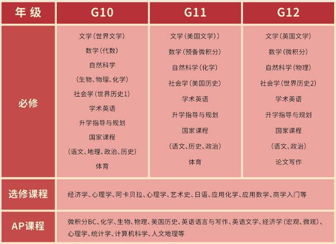 上海市西南位育中学怎么样？好不好？