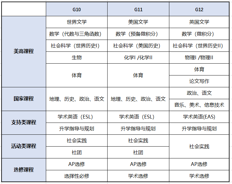 上海市西南位育中学国际部发布2024年招生录取方案！