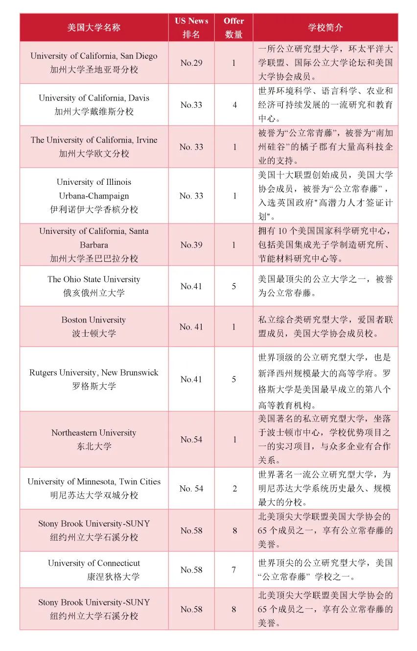 浙江省富阳中学国际部2025年招生信息及升学成果